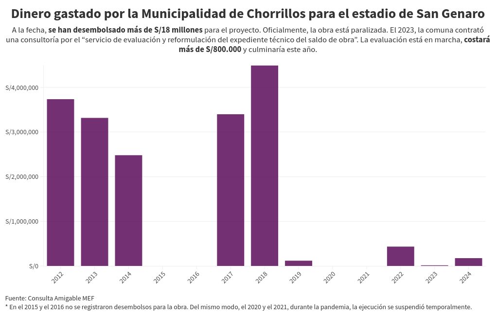 chart visualization