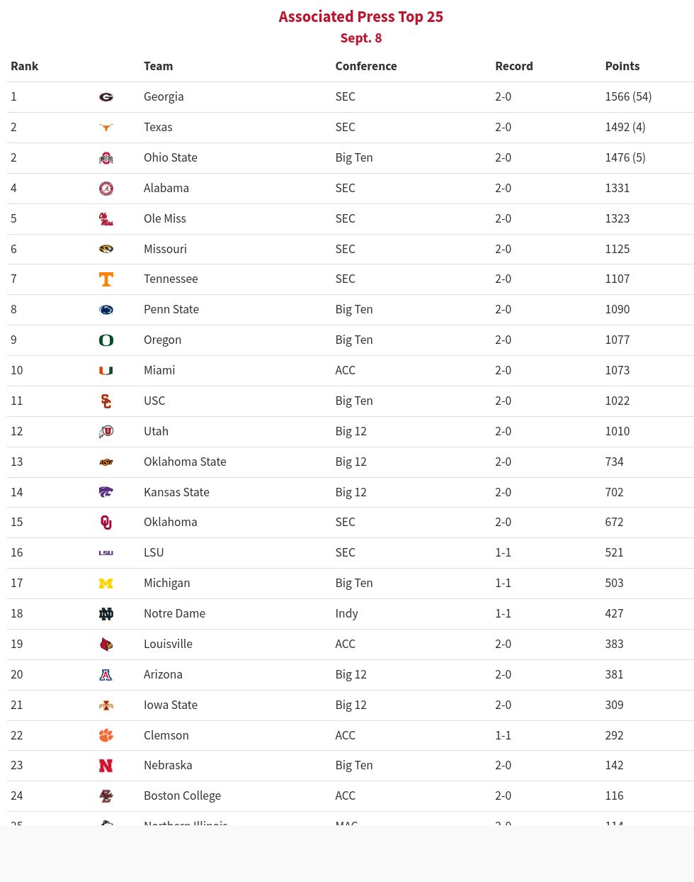 table visualization