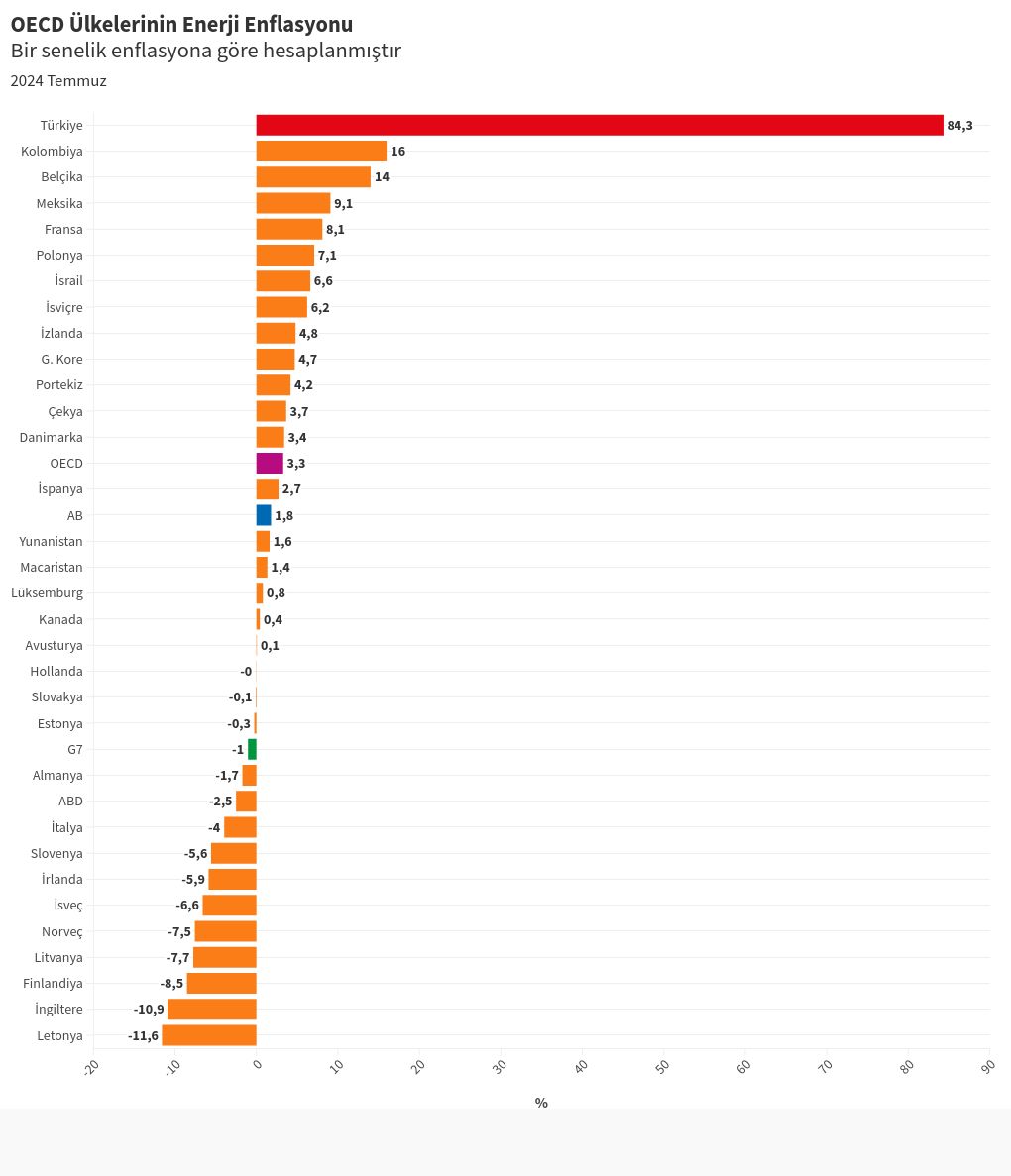 chart visualization