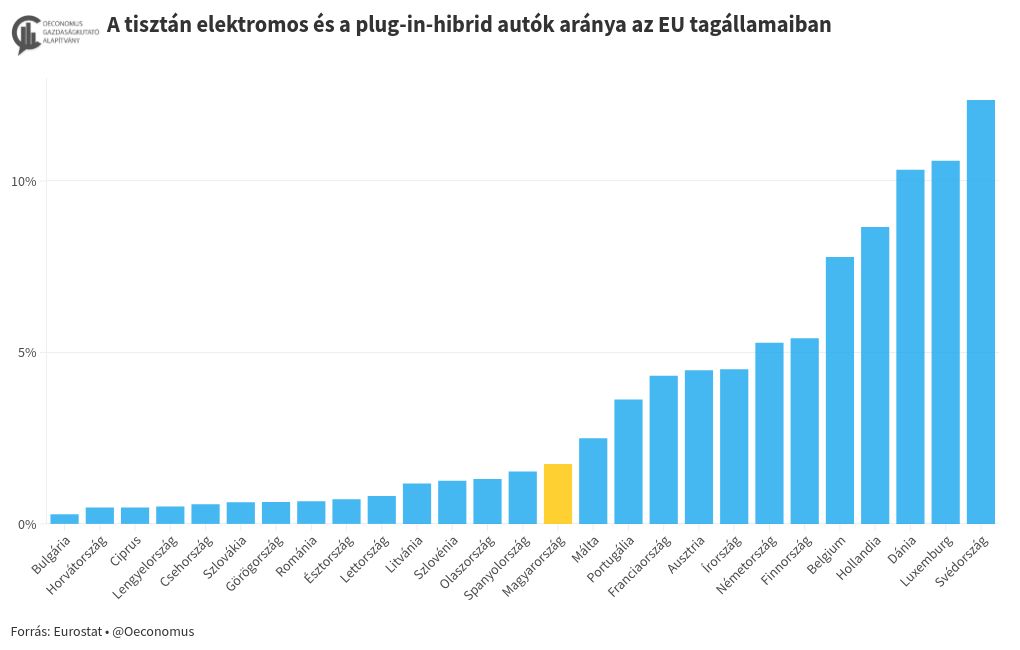 chart visualization