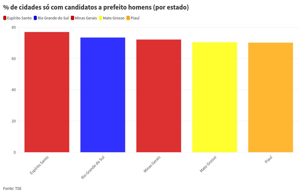 chart visualization