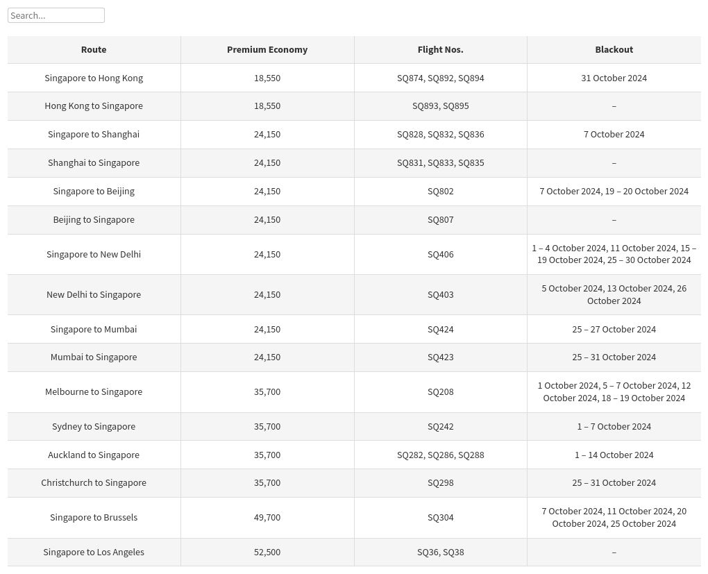 table visualization