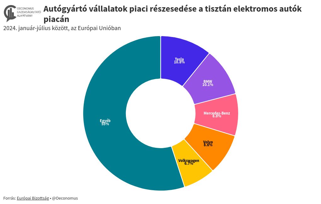 chart visualization