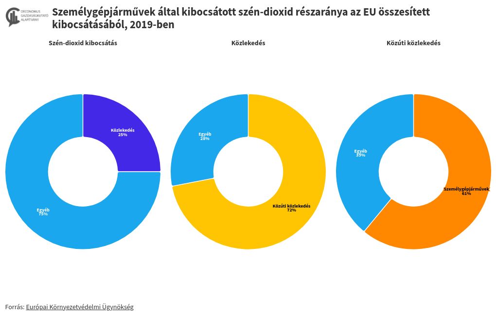 chart visualization