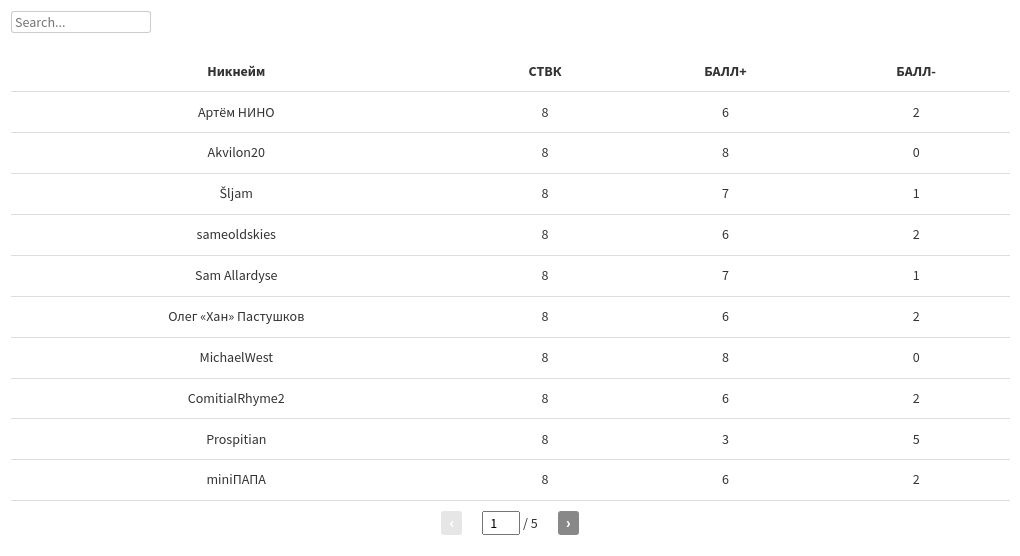 table visualization