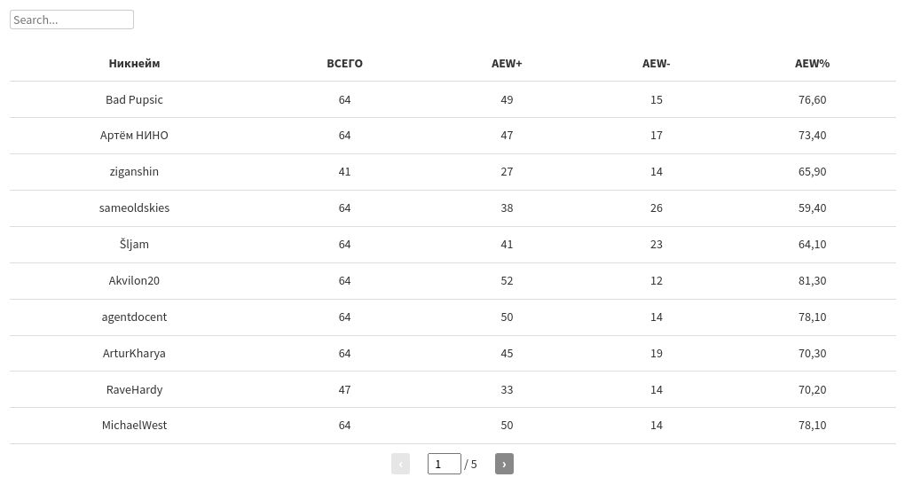 table visualization