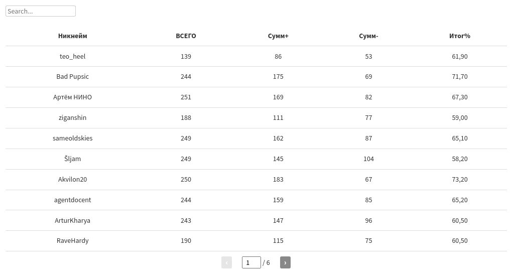 table visualization