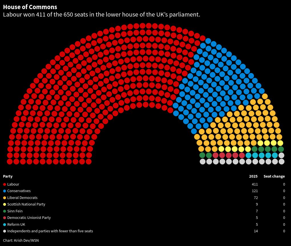 parliament visualization