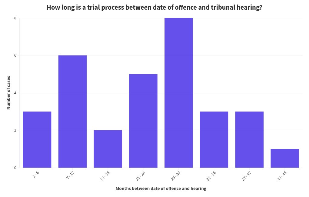 chart visualization