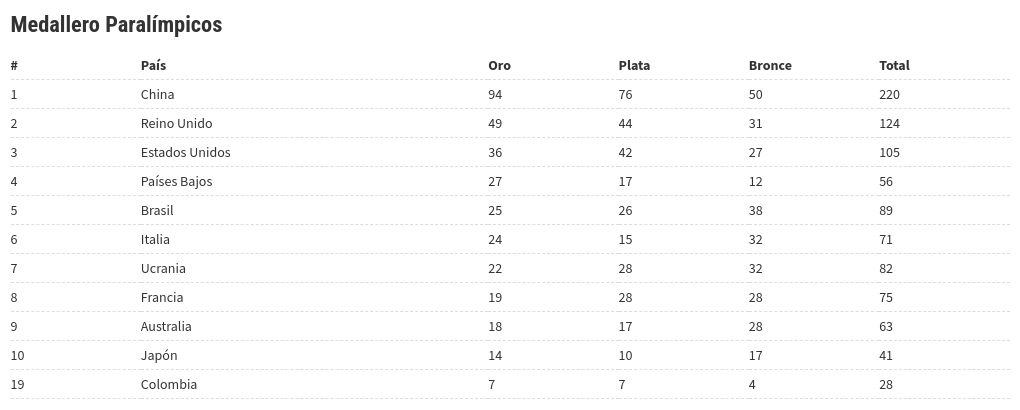 table visualization