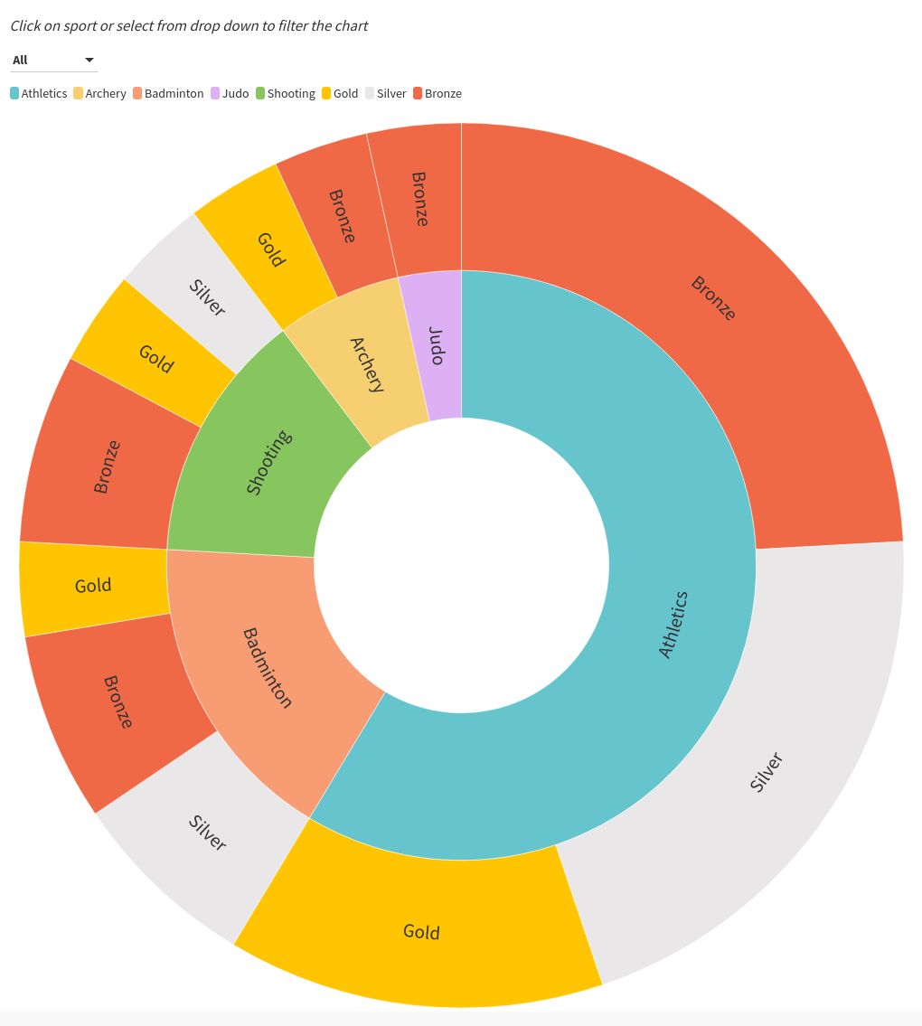 hierarchy visualization