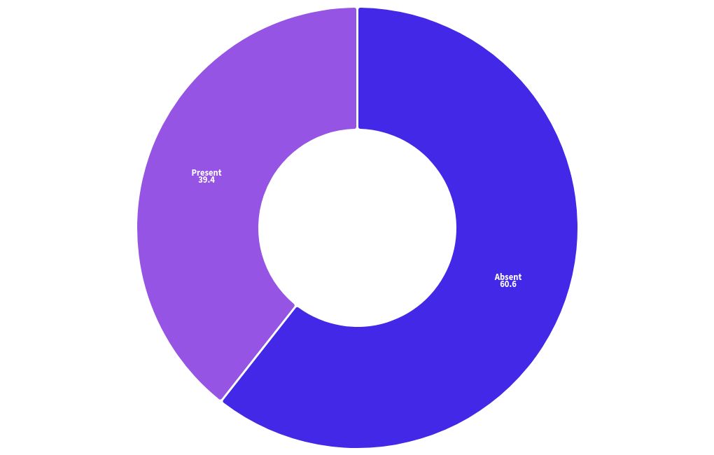 chart visualization