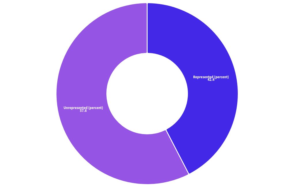 chart visualization