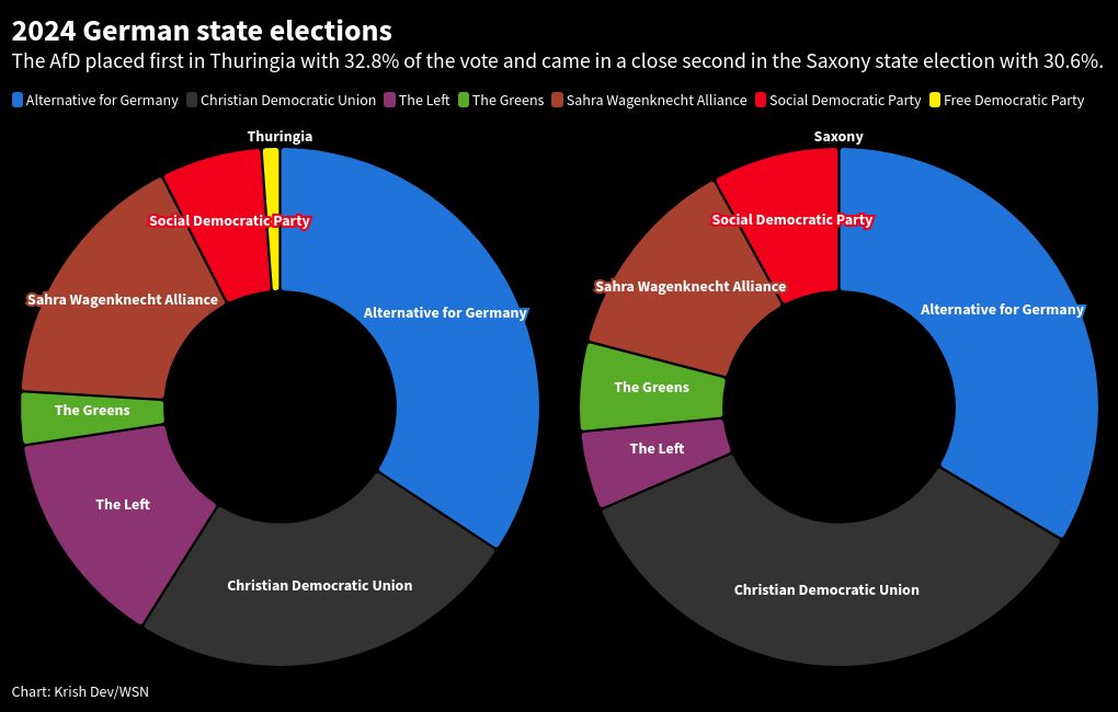 chart visualization