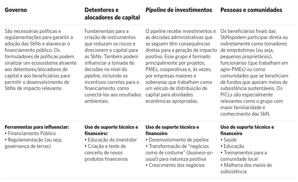 table visualization