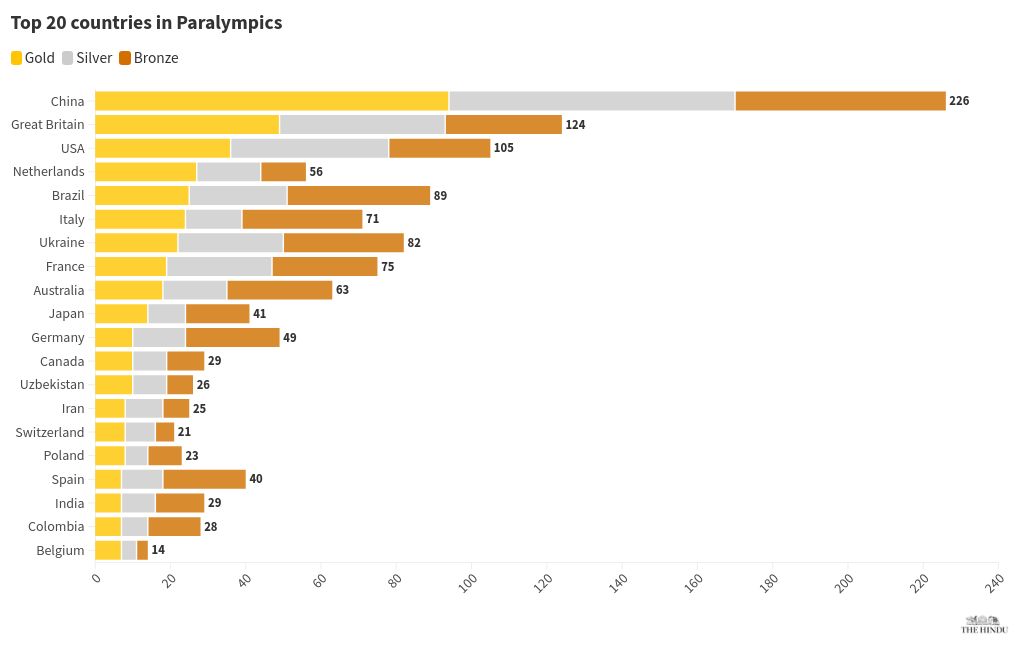 chart visualization