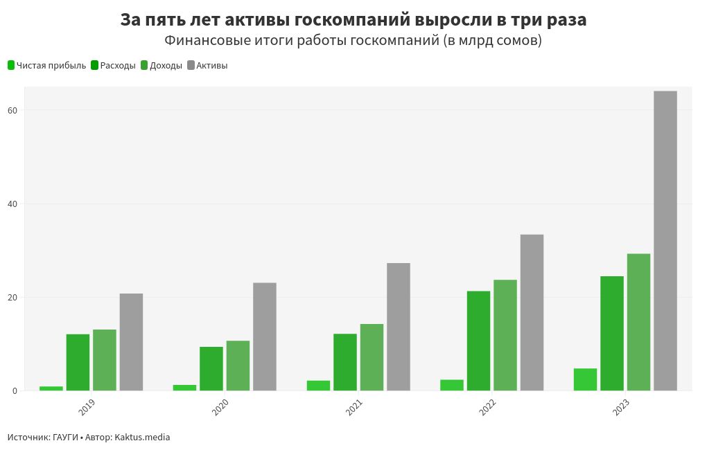 chart visualization