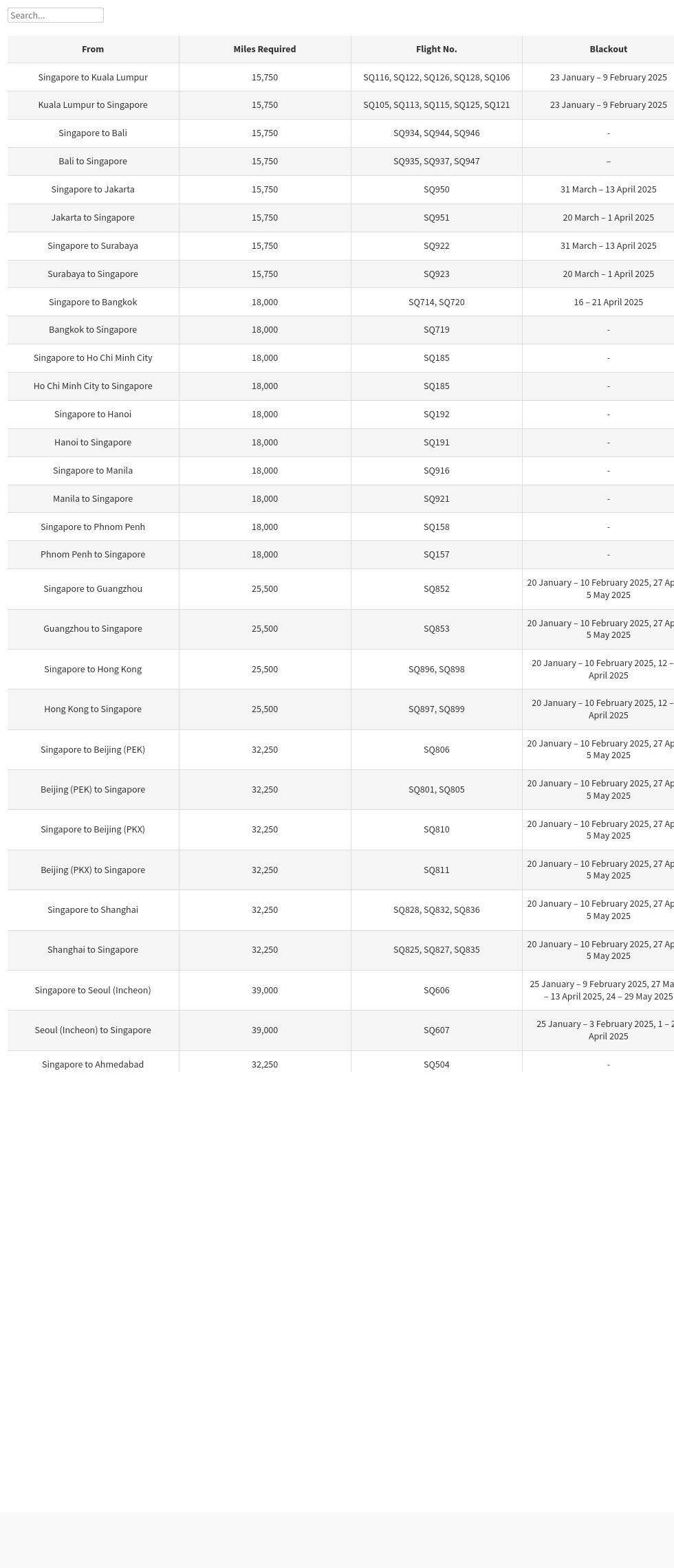 table visualization