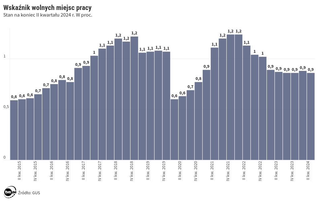 chart visualization