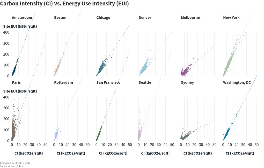 scatter visualization