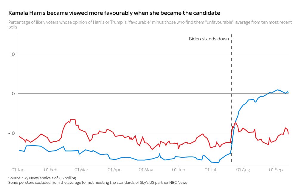 chart visualization