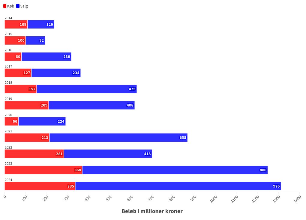 chart visualization