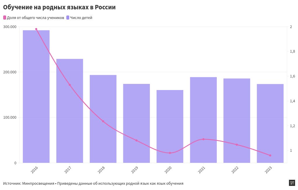 chart visualization