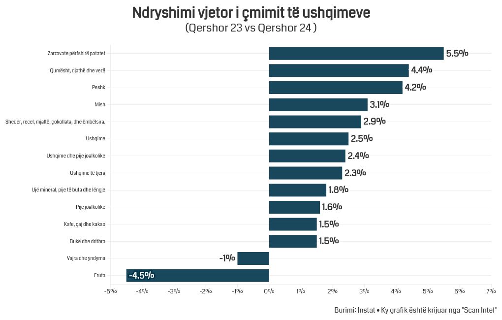 chart visualization