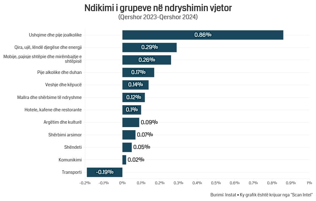 chart visualization