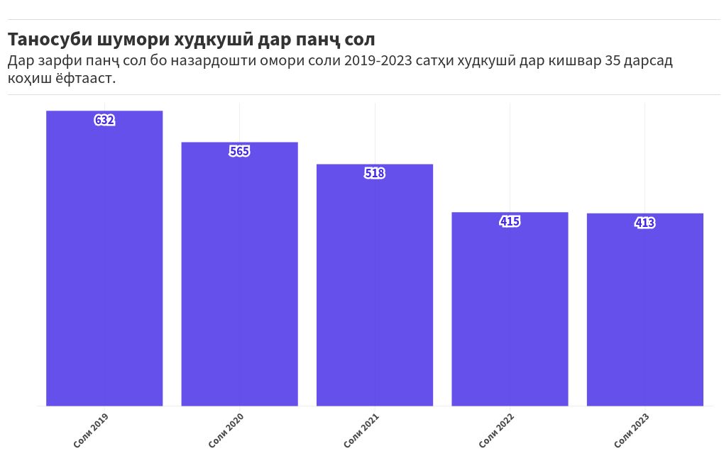 chart visualization