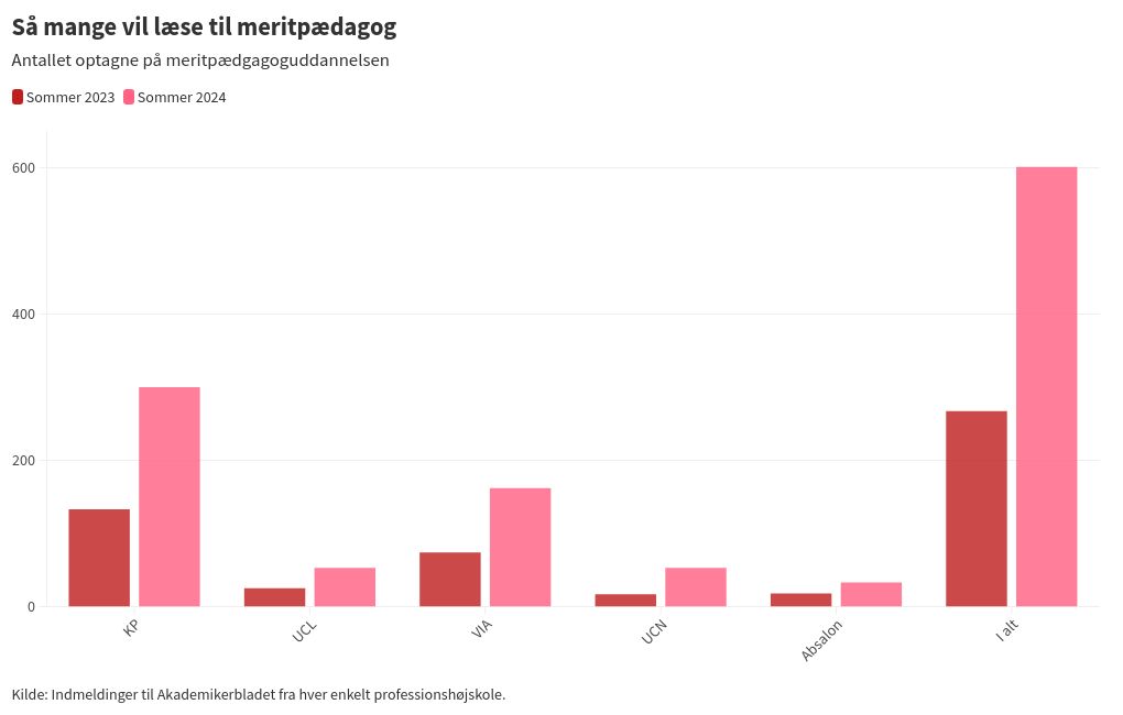 chart visualization