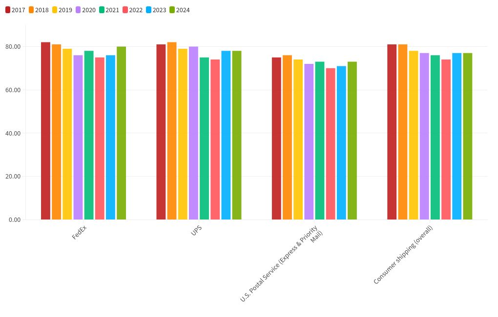 chart visualization