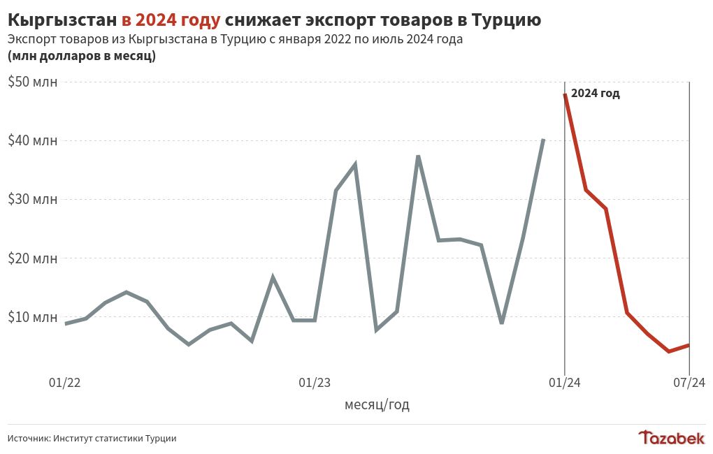 chart visualization