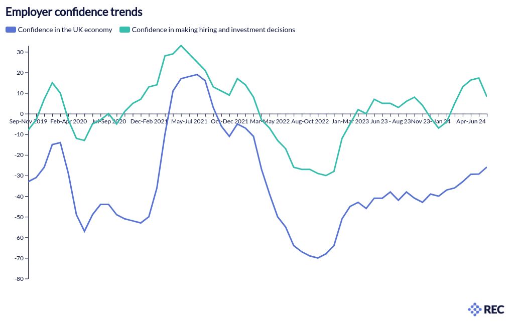 chart visualization