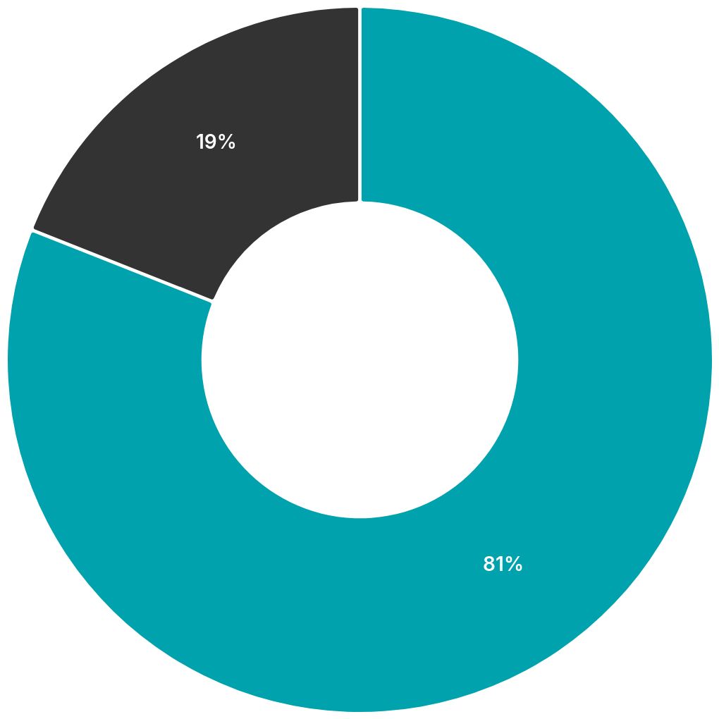 chart visualization