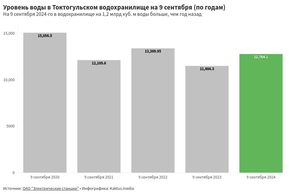 chart visualization