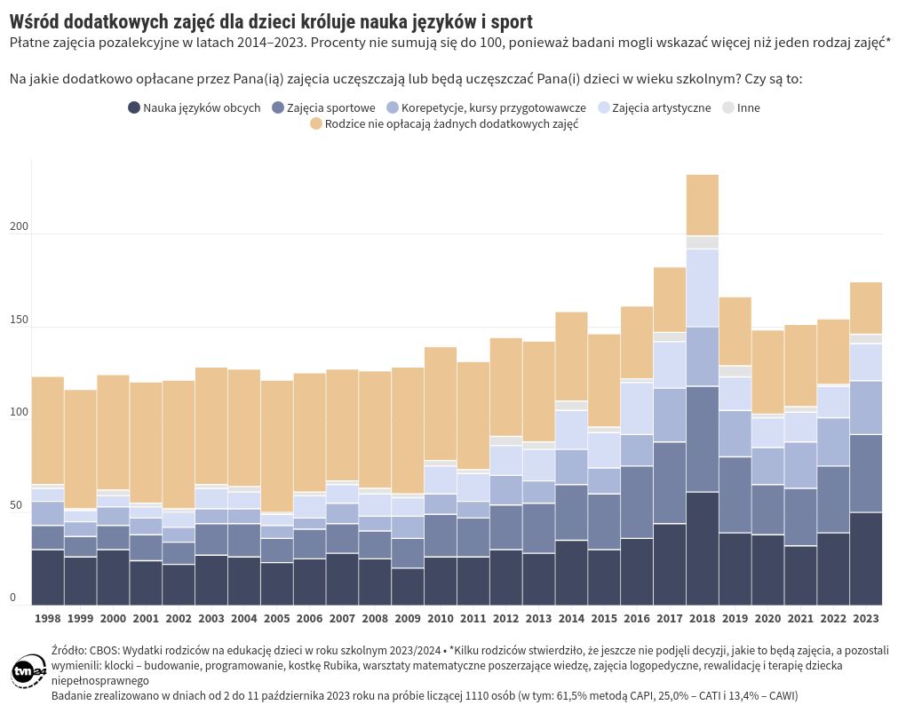 chart visualization