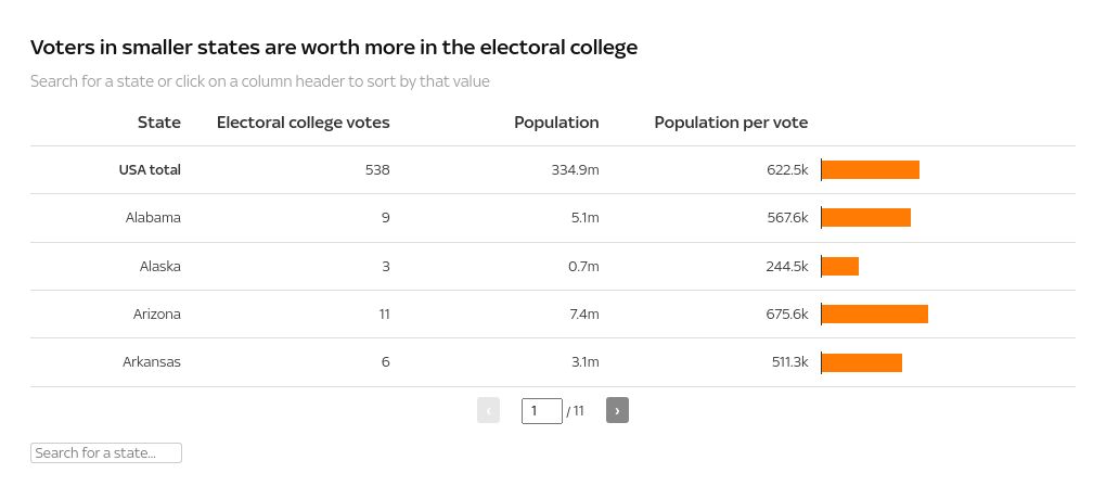 Table visualization