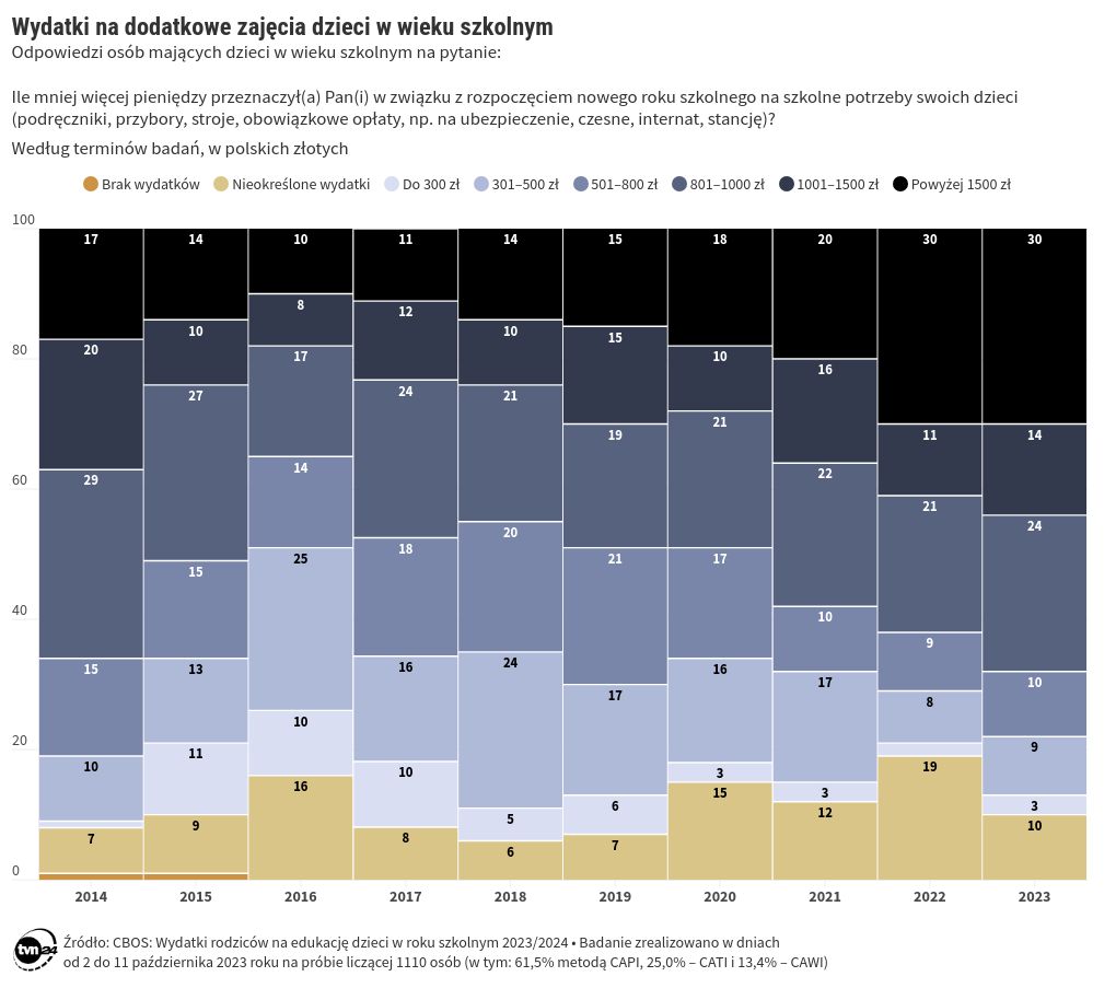 chart visualization