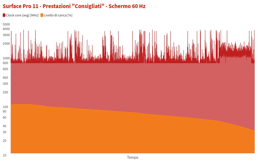 chart visualization