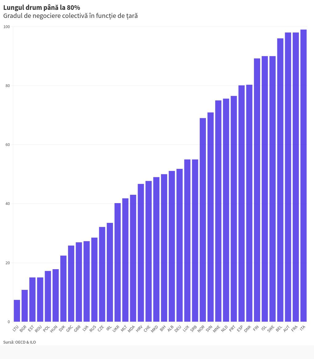 chart visualization