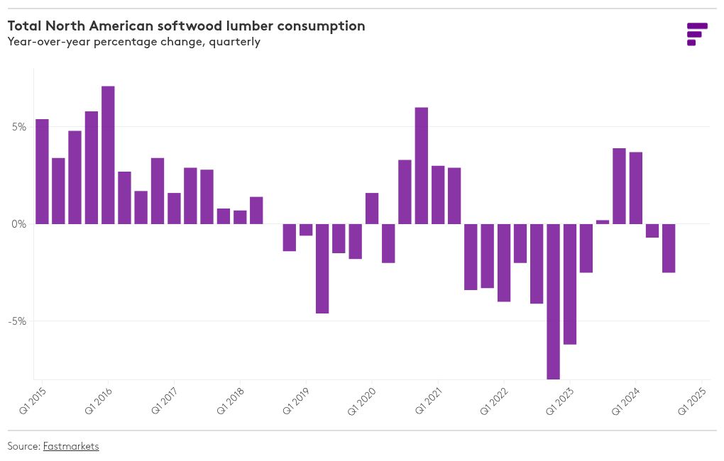 chart visualization