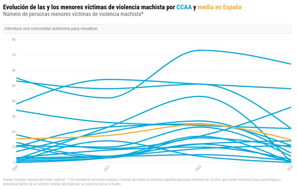 chart visualization