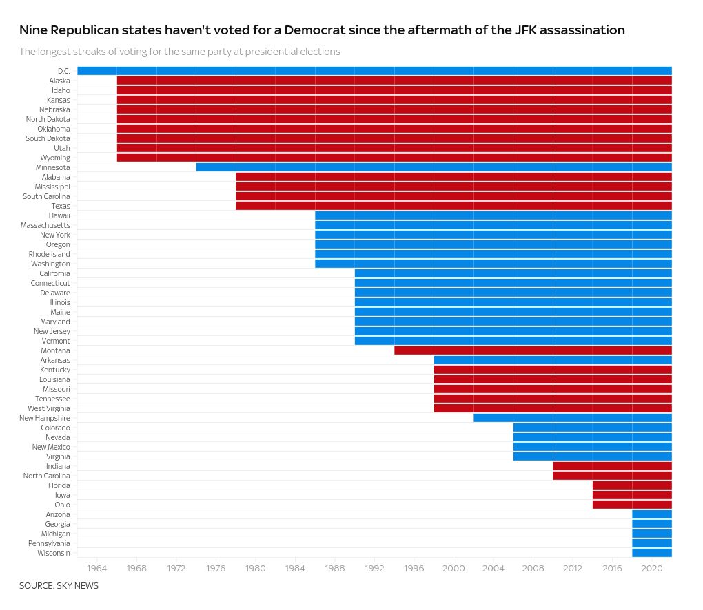 heatmap visualization