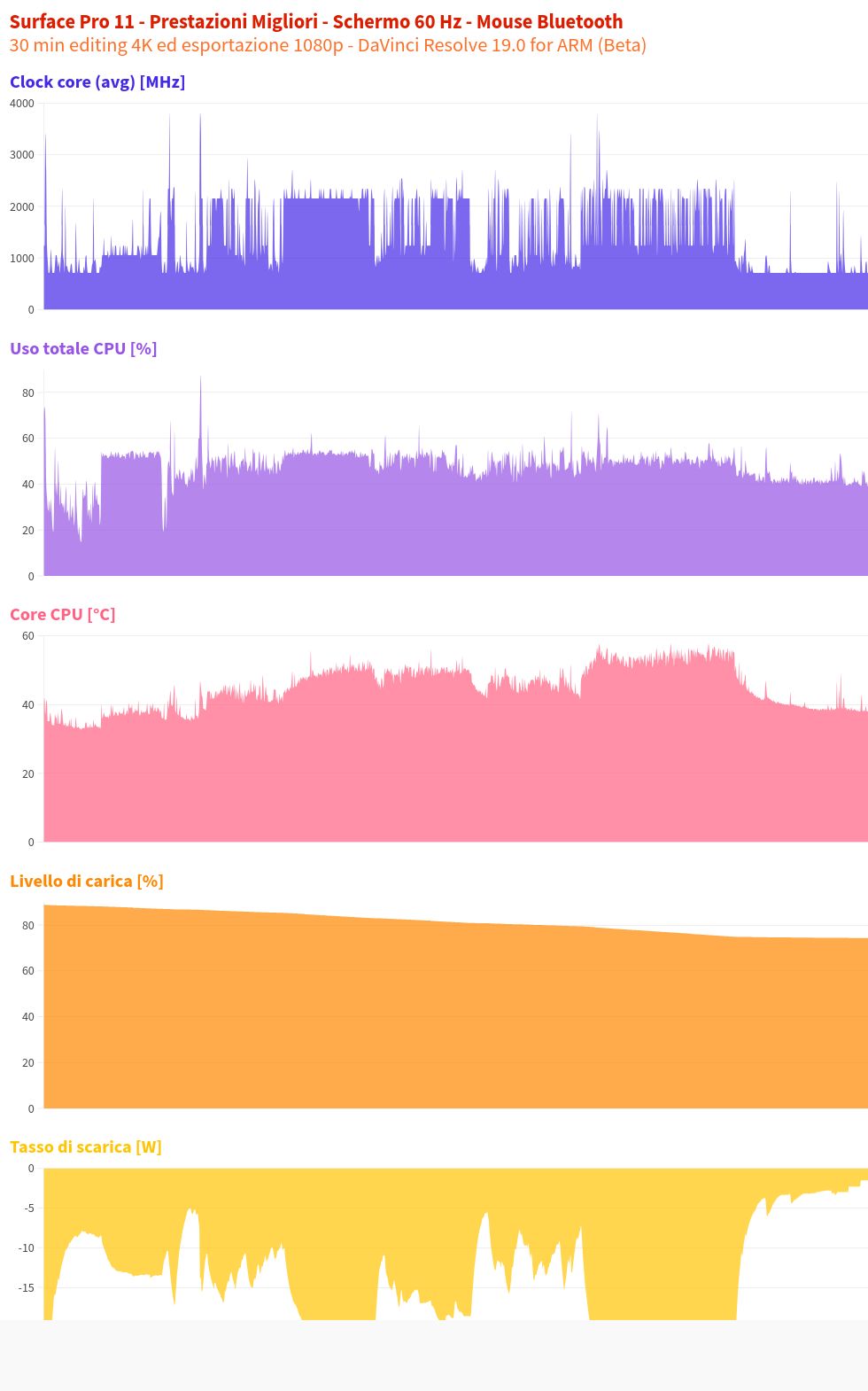 chart visualization