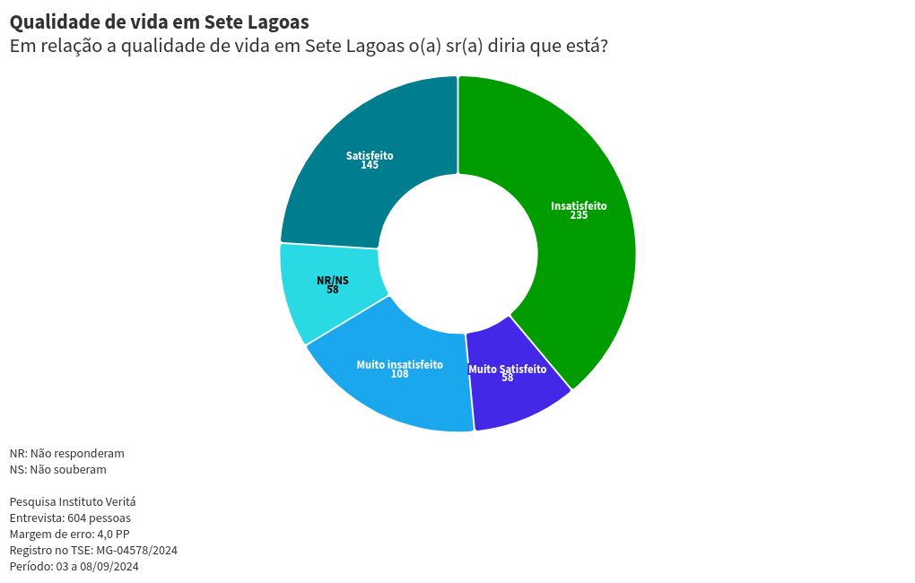 chart visualization