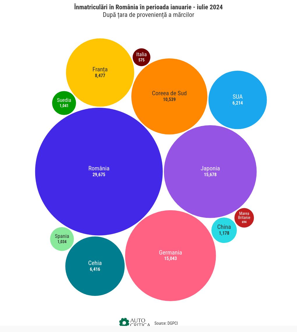 hierarchy visualization