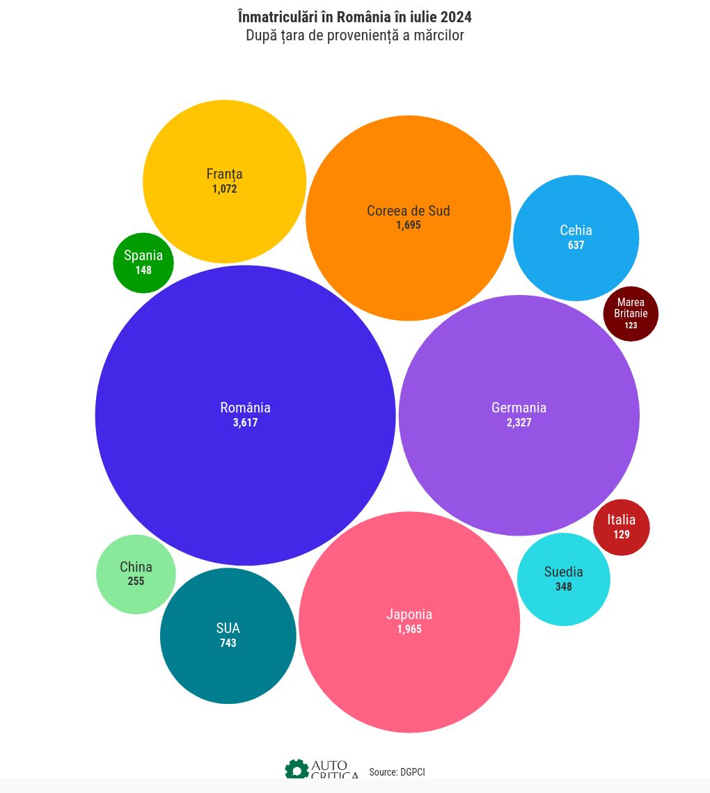 hierarchy visualization