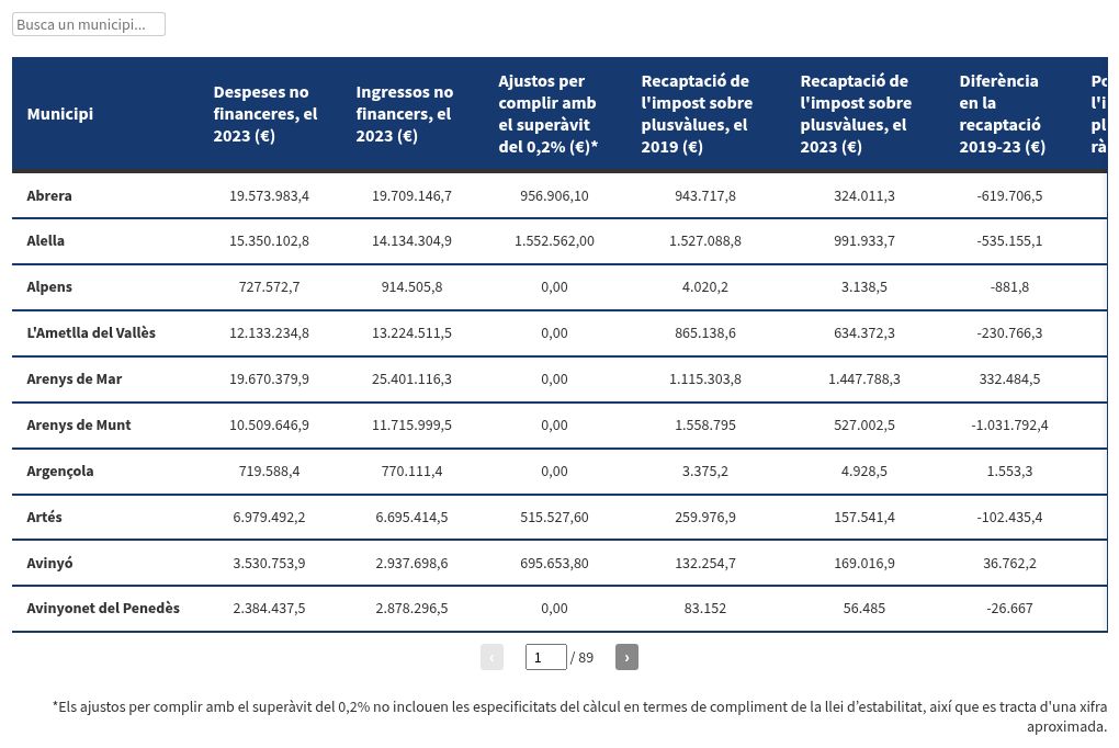 table visualization