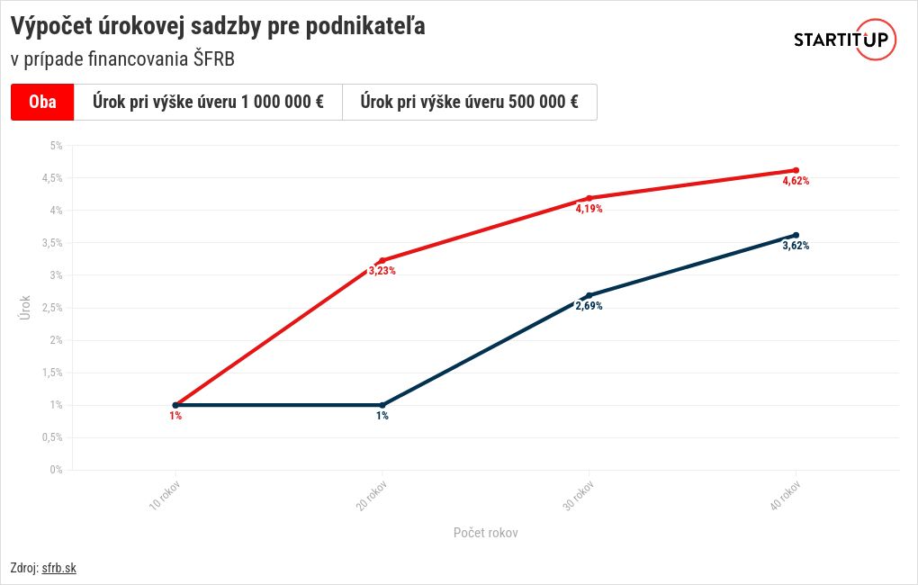 chart visualization